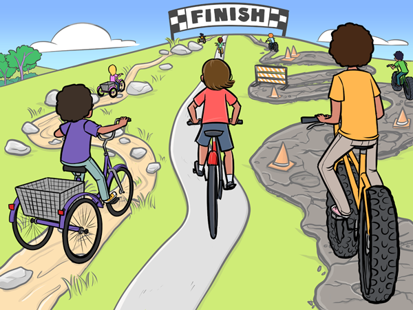 There is a hill with three paths winding up that children on bicycles are following. There is a large sign that reads “FINISH” at the very top of the hill. On the far left, there are three children on cargo bikes riding up a dirt path with many rocks on it. Two children are riding up the path in the middle that is nicely paved. The path on the far right has damaged pavement with cracks, holes, traffic cones, and a construction barrier. There are three children on fat-tire bikes going up this path. Despite t